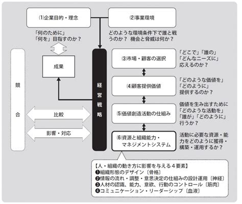 形態意思